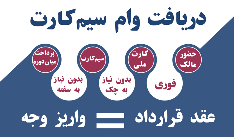 وام سیم کارت ۰۹۱۲ را چطور باید گرفت؟ راهنمای دریافت وام سیمکارت